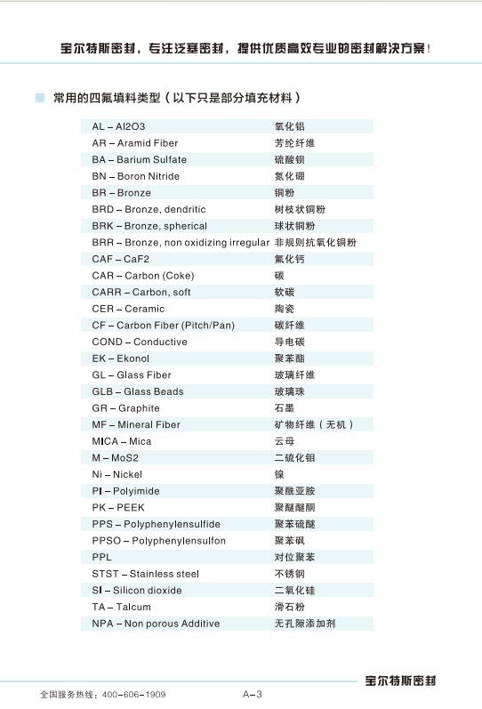 四氟填充材料  填充材料