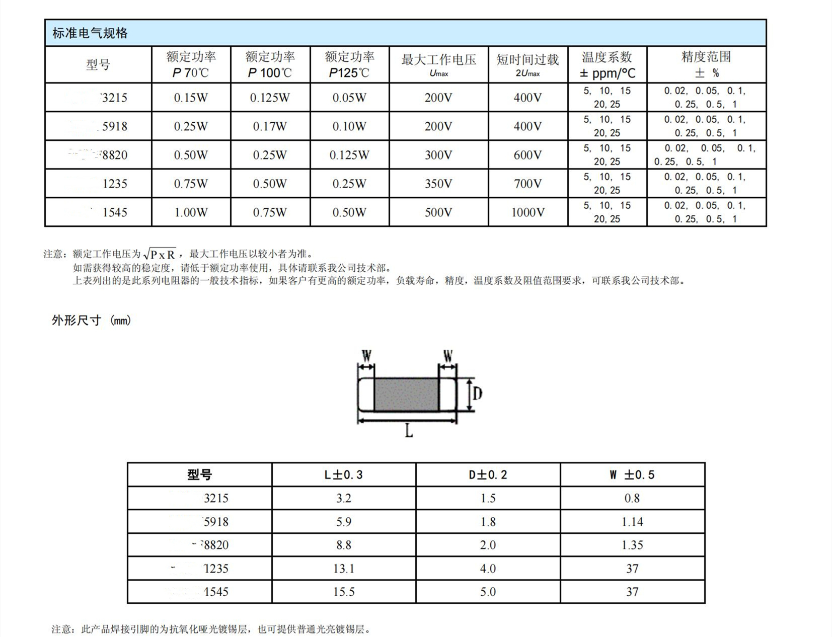 定制電阻1