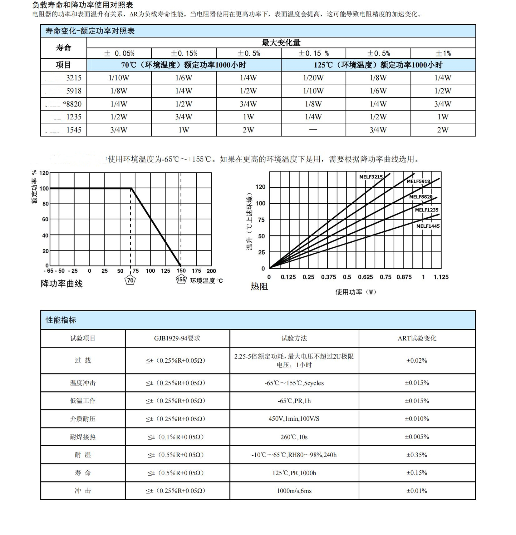 定制電阻2