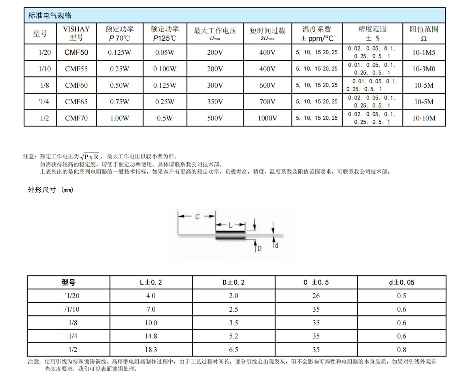 定制電阻1