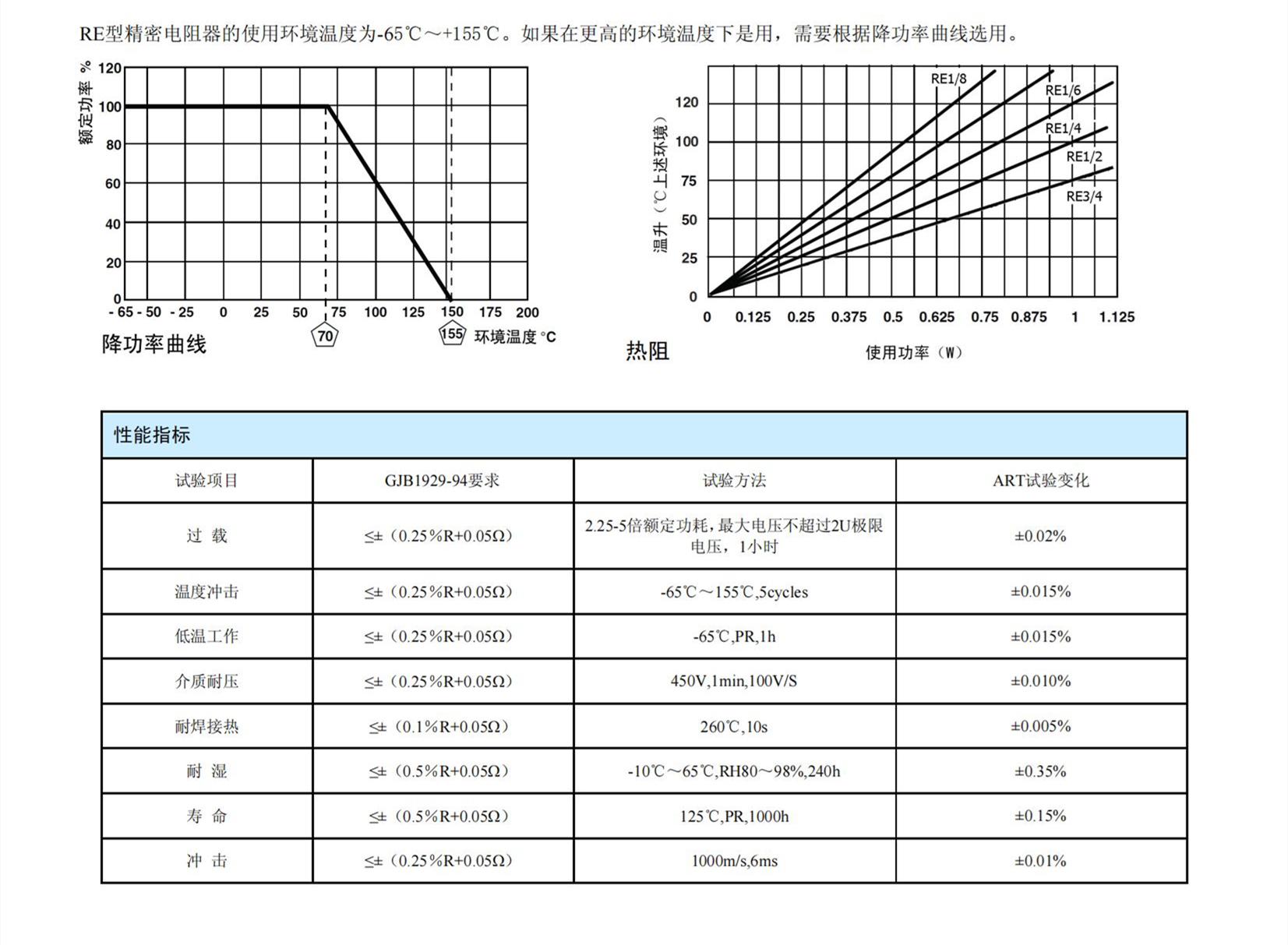 定制電阻2