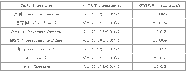 電阻定制2