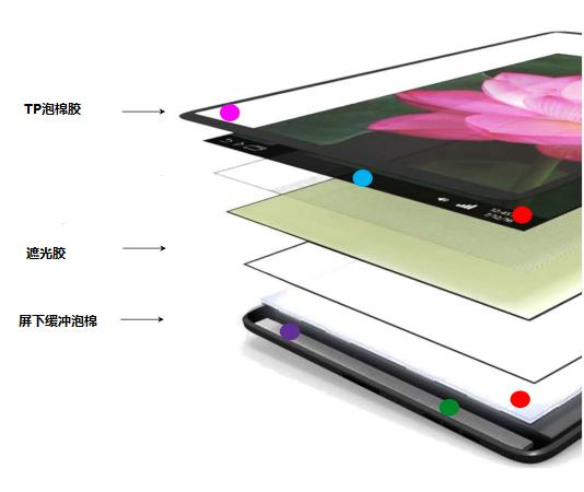 OLED显示模组应用解决方案