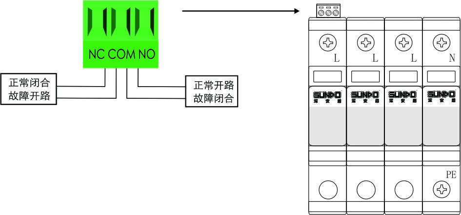 遙信