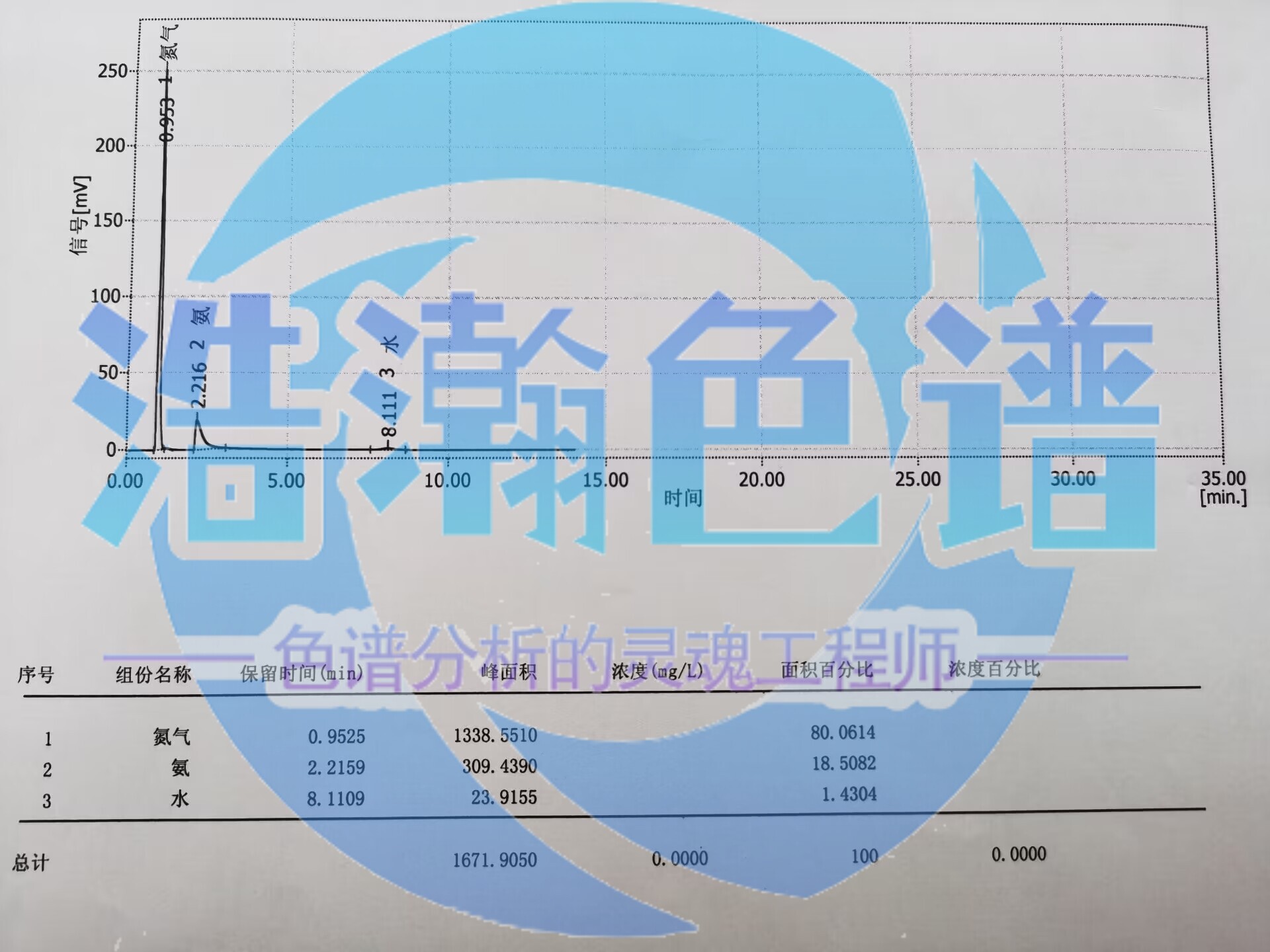 5A分子篩填充柱