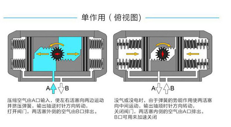 单作用气动执行器