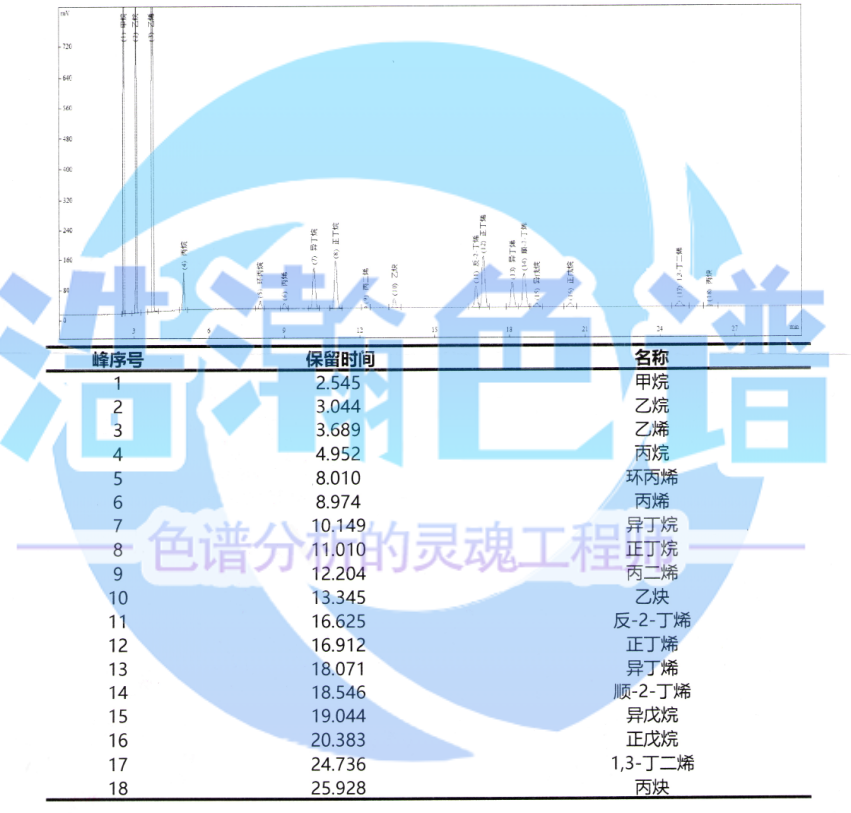 5A分子筛填充柱