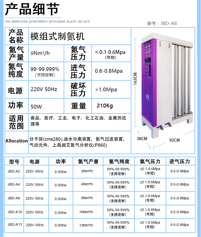 更新后模組制氮機(jī)4