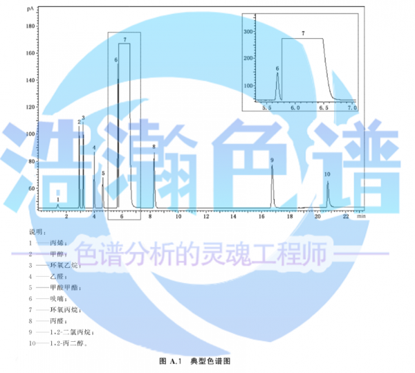 5A分子篩填充柱