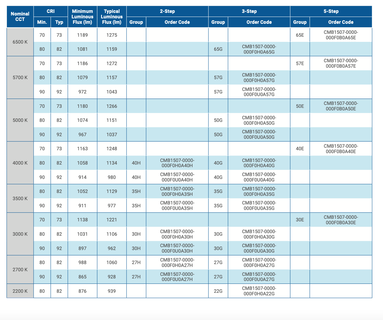 CREE CMB15072