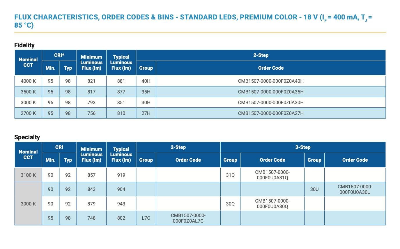 CREE CMB15073