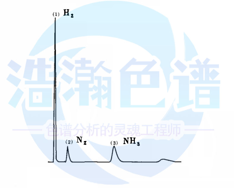 5A分子篩填充柱