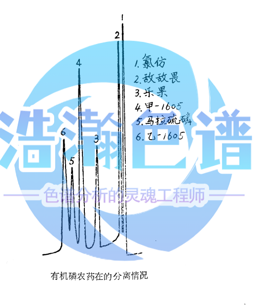 5A分子筛填充柱