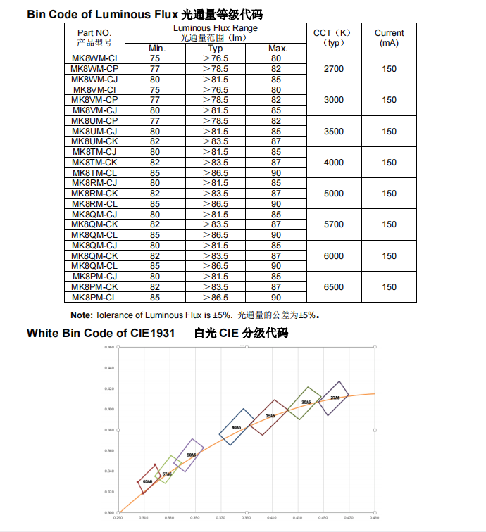 MK8XM-CX双并高亮版