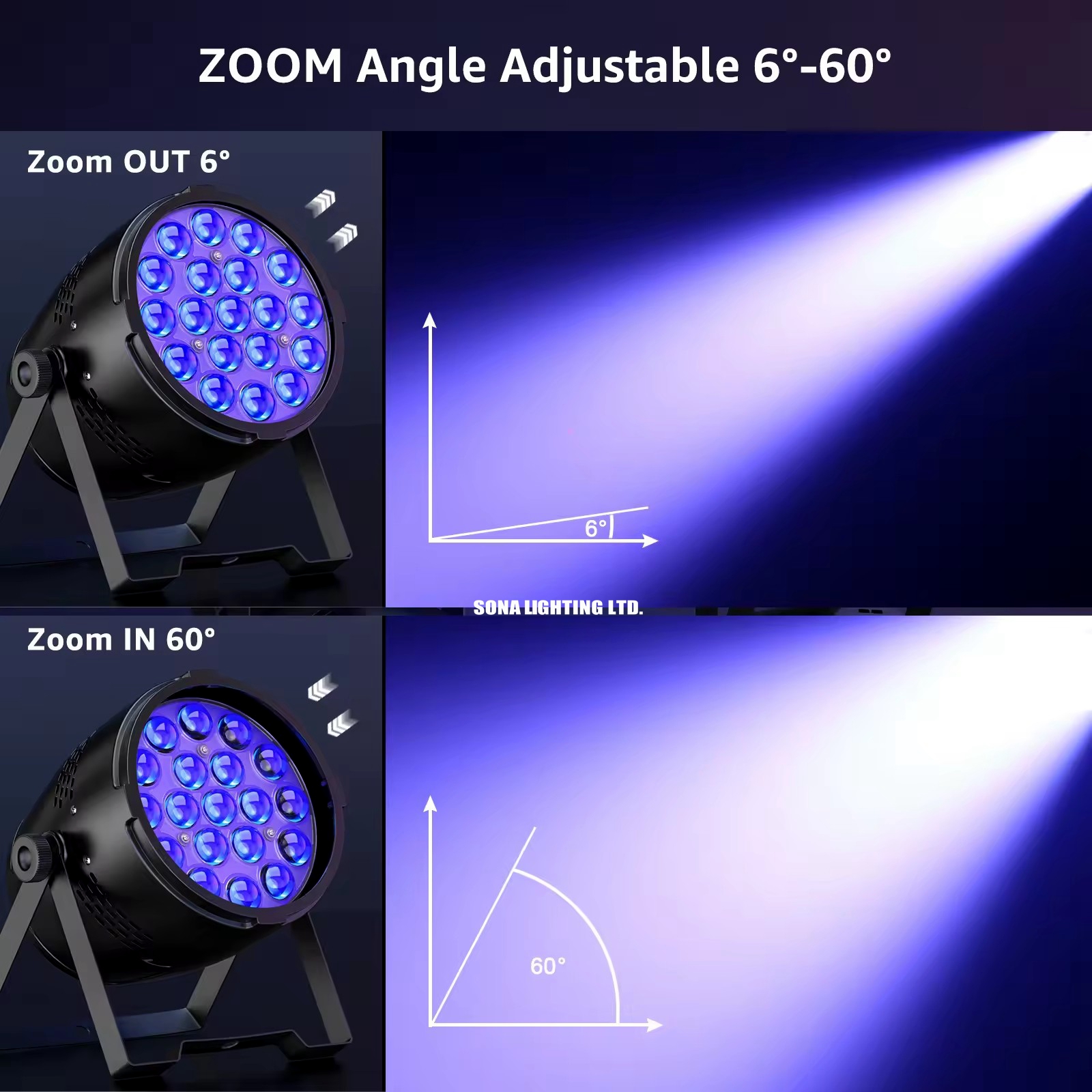 ZOOM LED 19*15w PAR