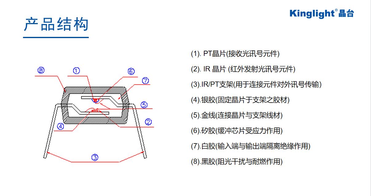 晶台光耦10