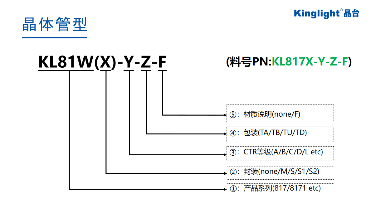 晶台光耦16