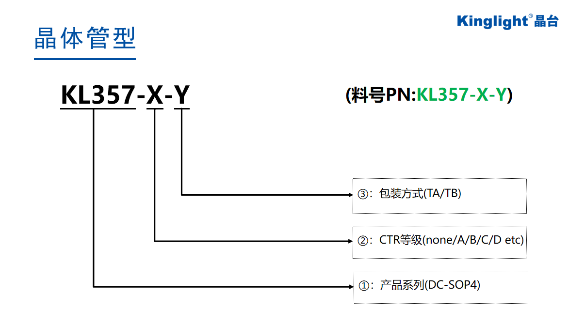 晶台光耦18