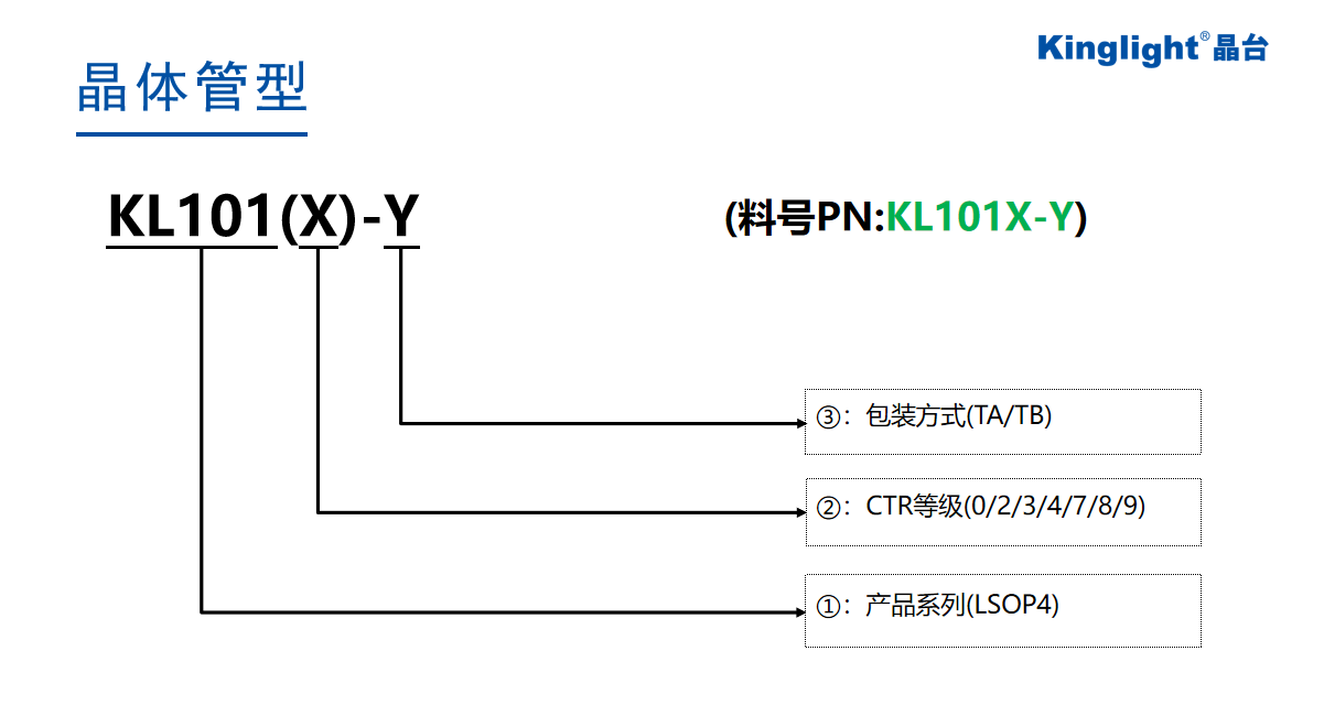 晶臺光耦19