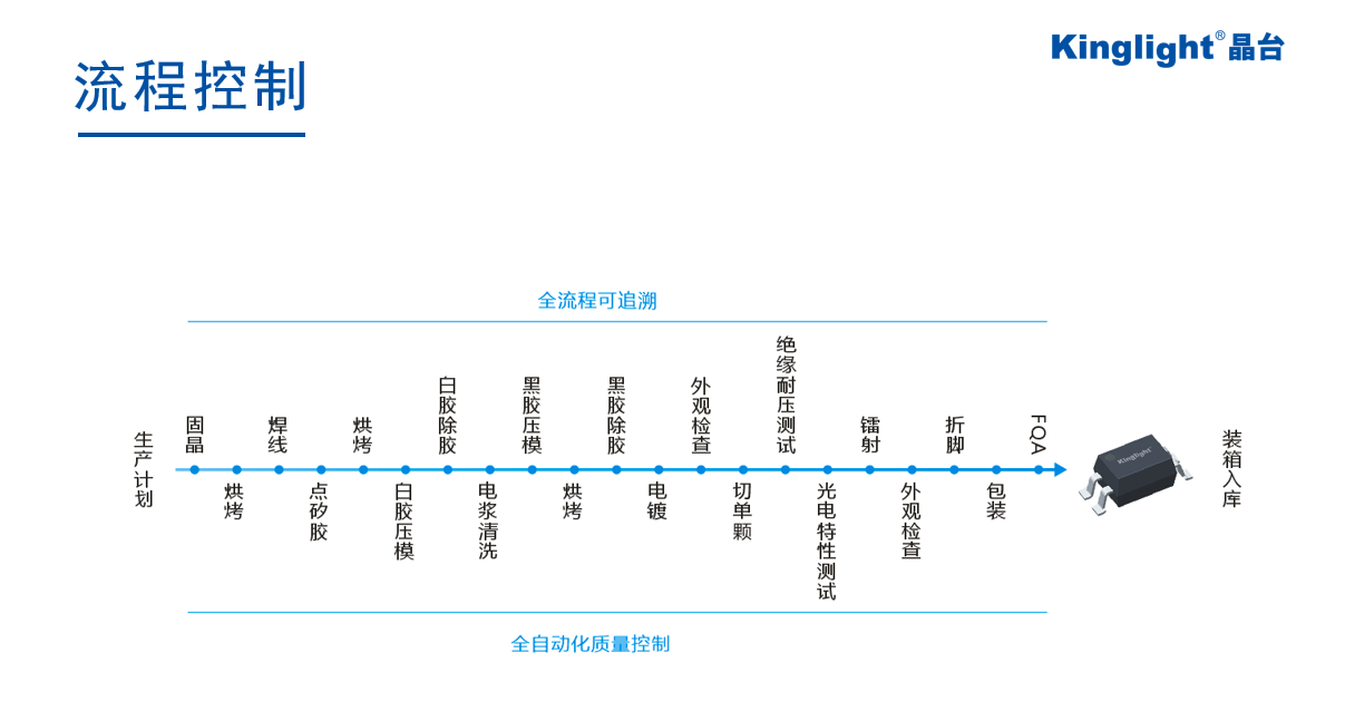 晶臺光耦34