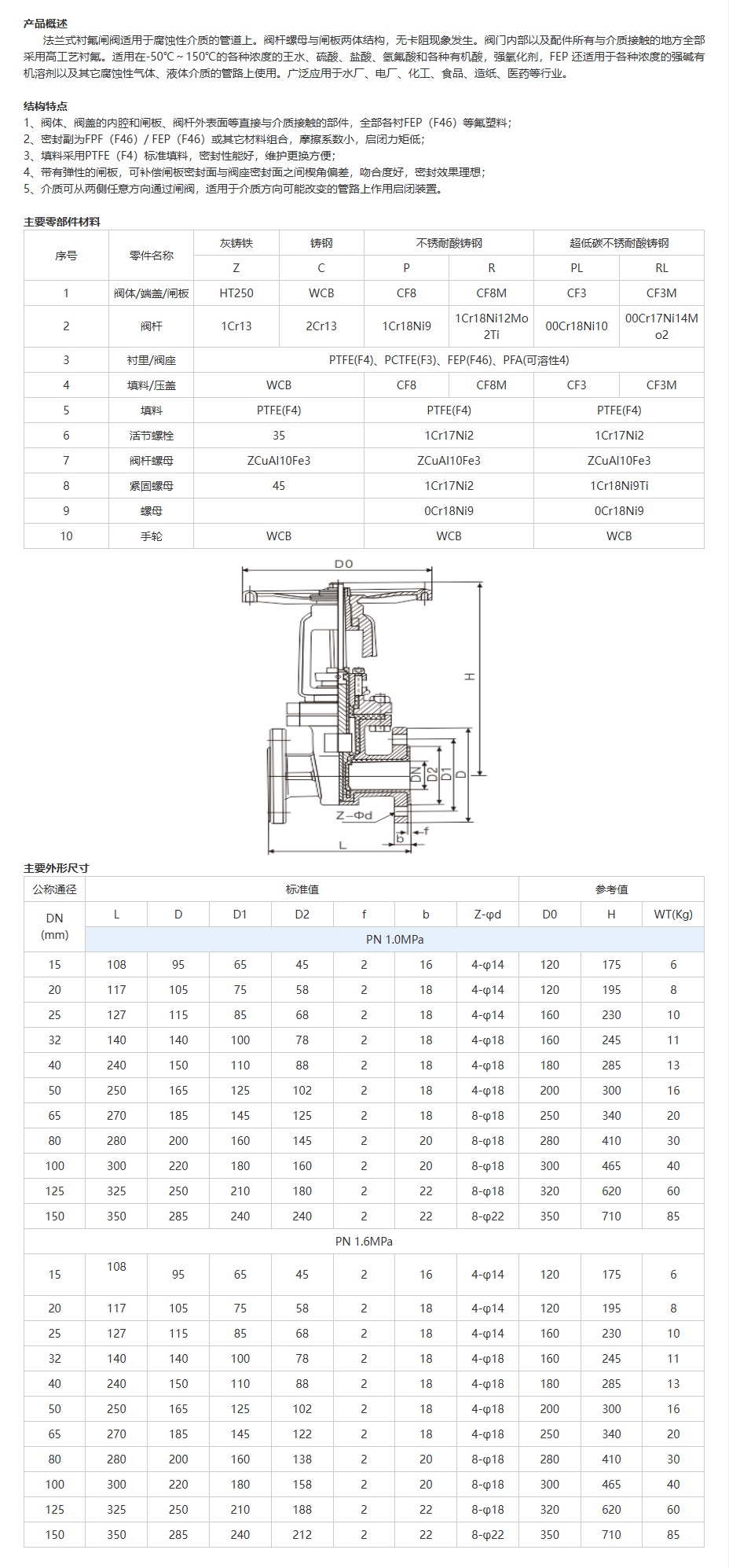 衬四氟法兰闸阀