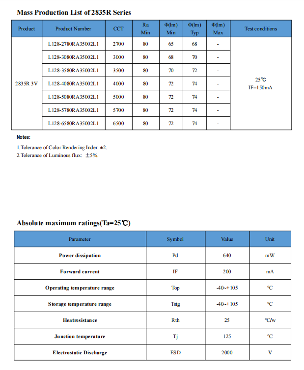 2835R Series