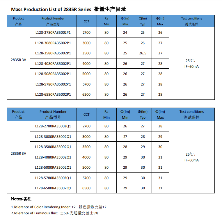 2835R Series