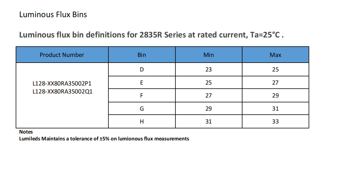 2835R Series