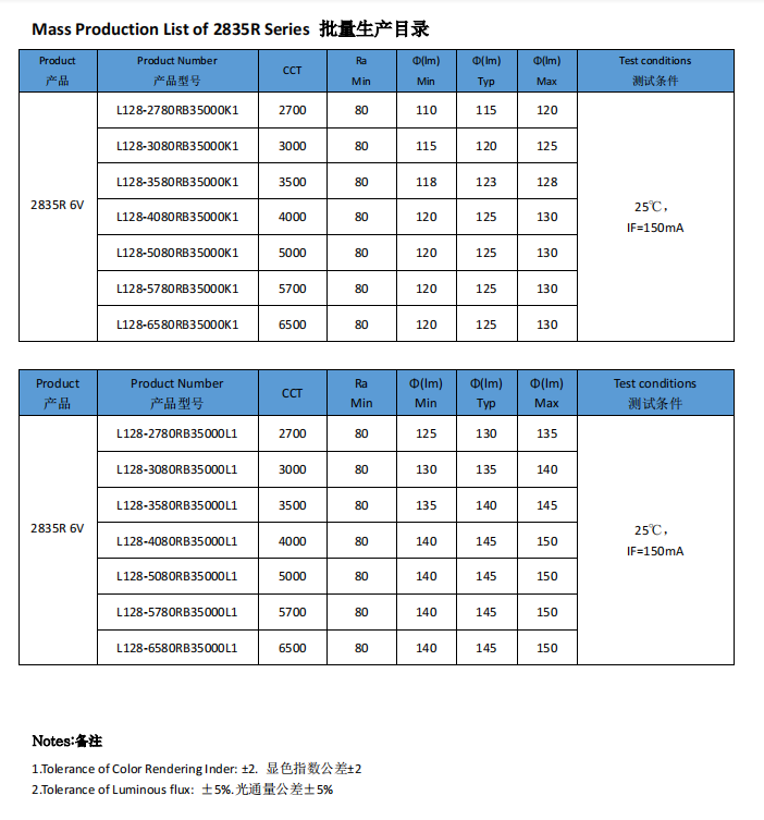 2835R 6V-1W