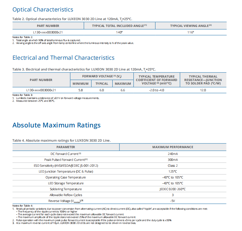 LUXEON 3030 2D