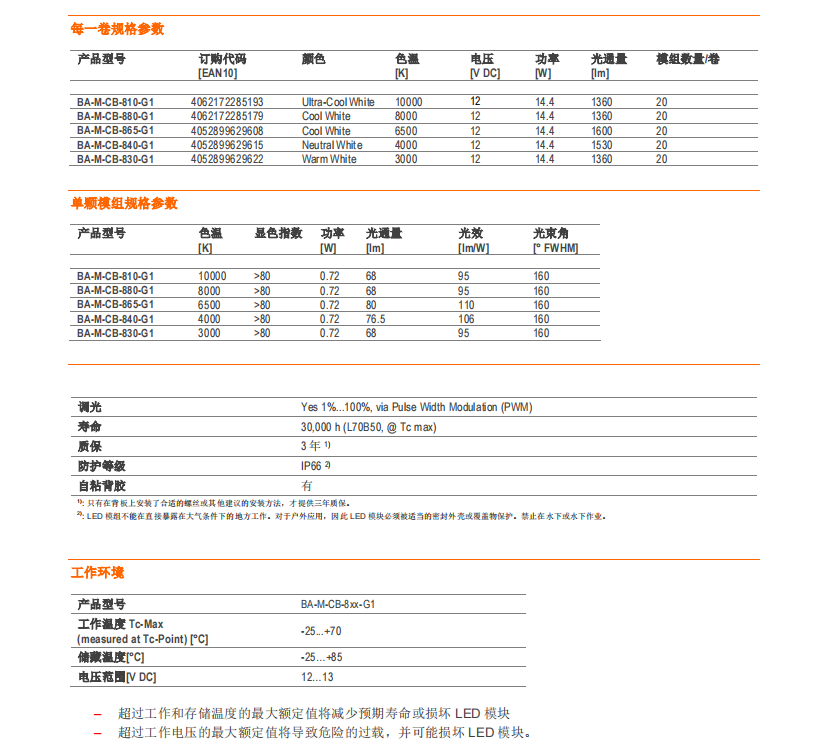 BackLED M Core Basic G1