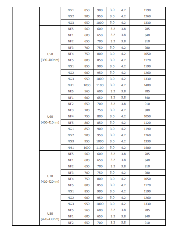 N3535U-UNxx