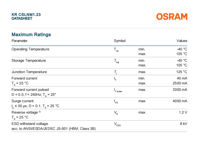 KR CSLNM1.23