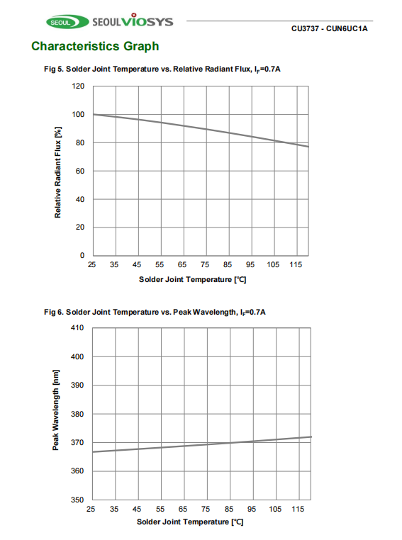 CUN6UC1A