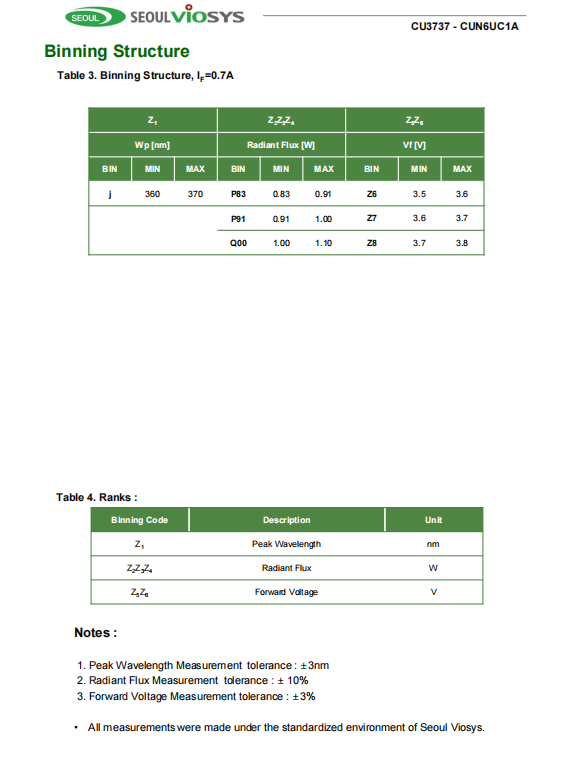 CUN6UC1A2