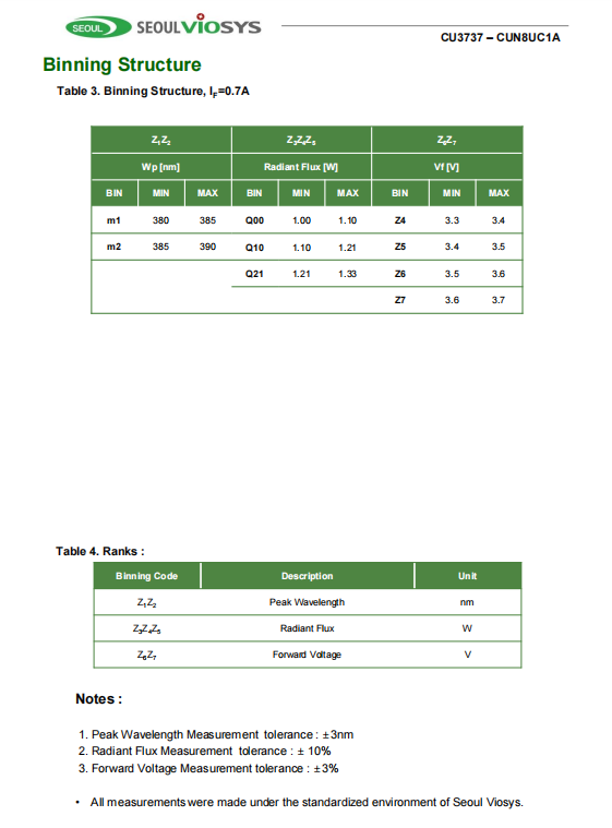 CUN8UC1A2