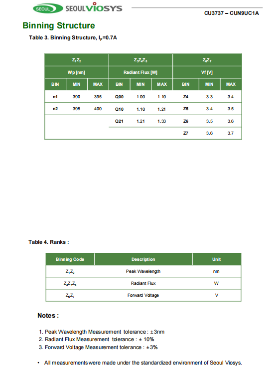 CUN9UC1A2