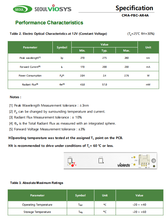 CMA-FBC-AR4A2