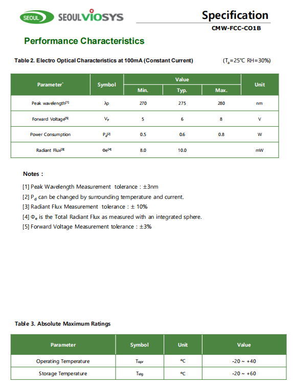 CMW-FCC-CO1B2