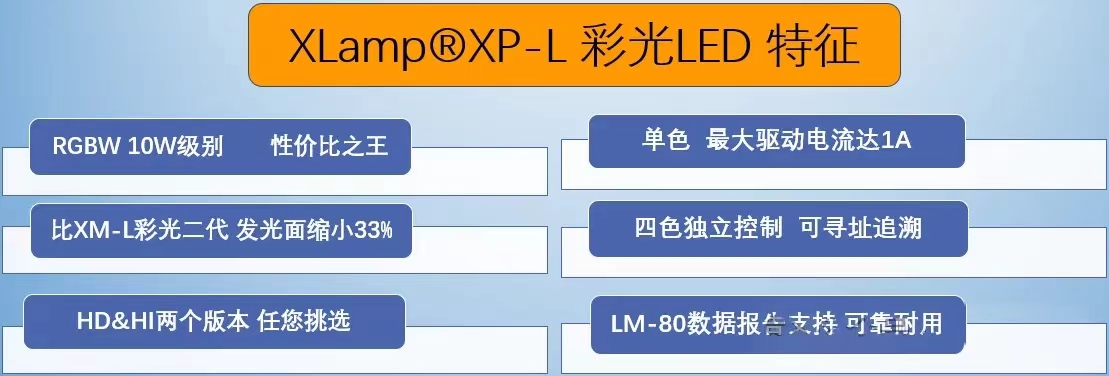 XP-L彩光3