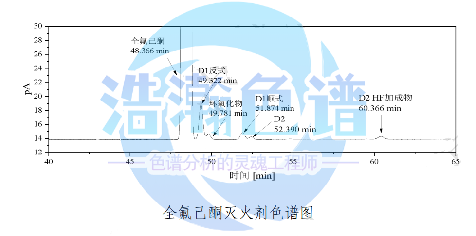 5A分子筛填充柱