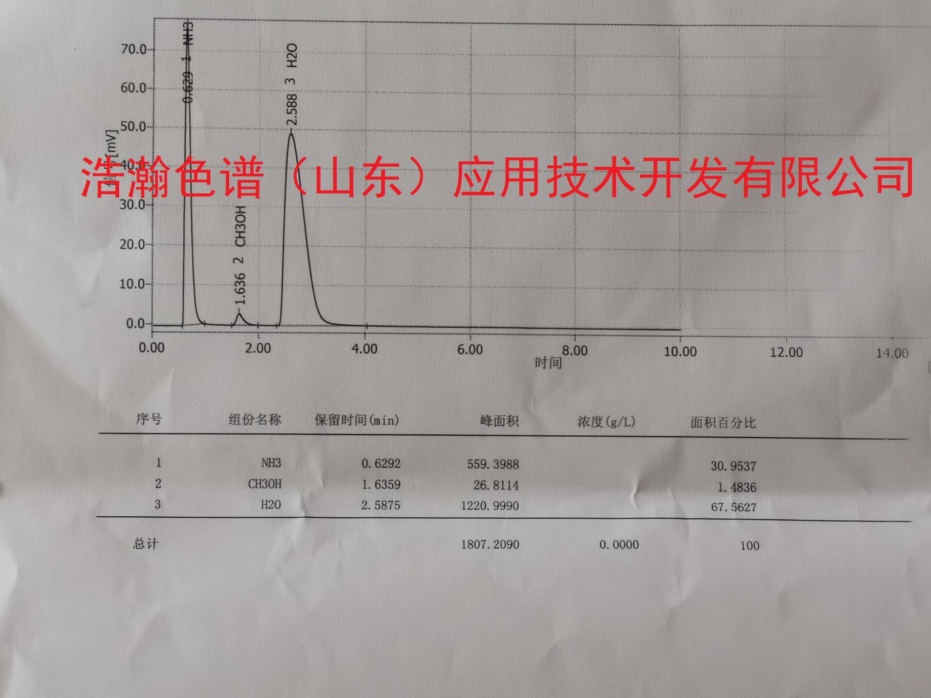 5A分子筛填充柱