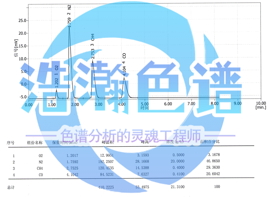 5A分子筛填充柱