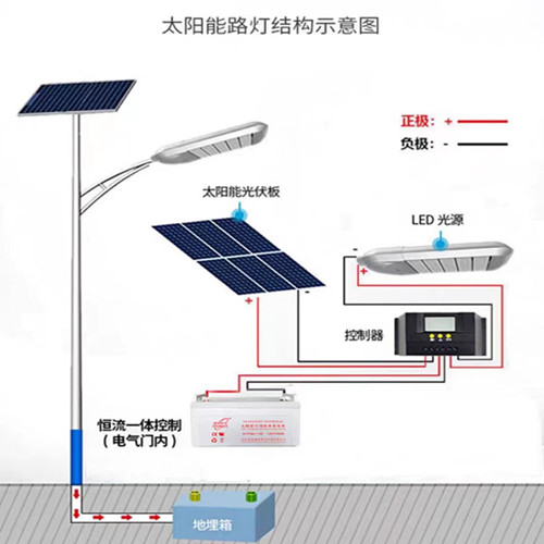 太阳能胶体蓄电池