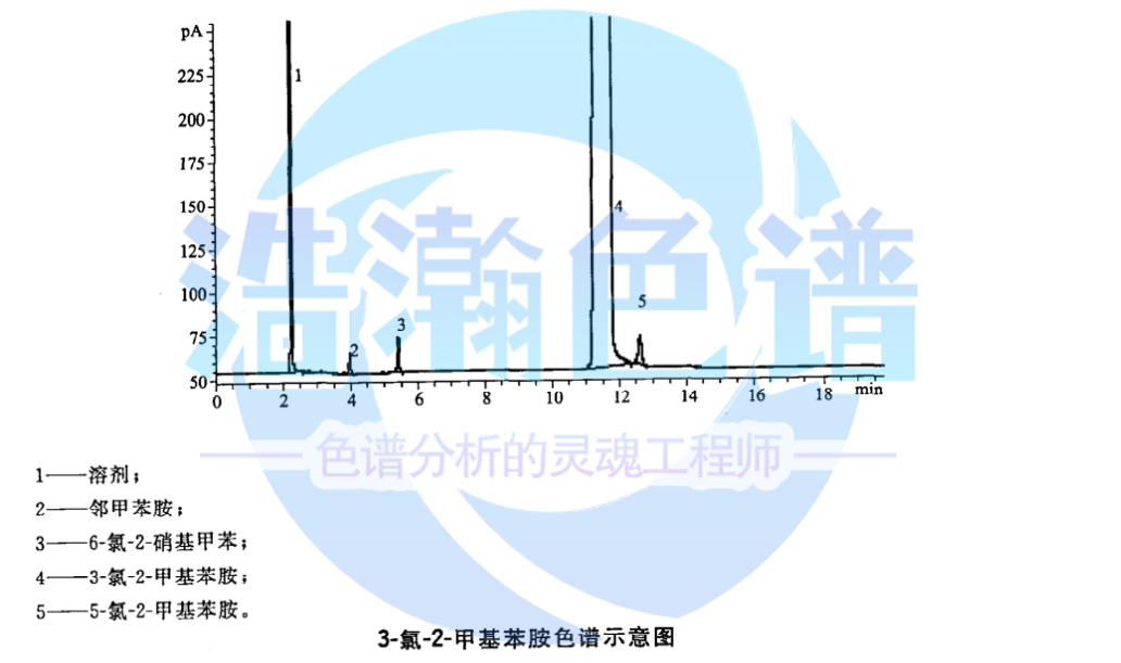 5A分子篩填充柱