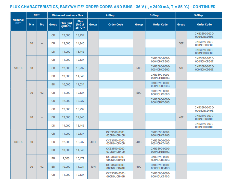 CXB3590