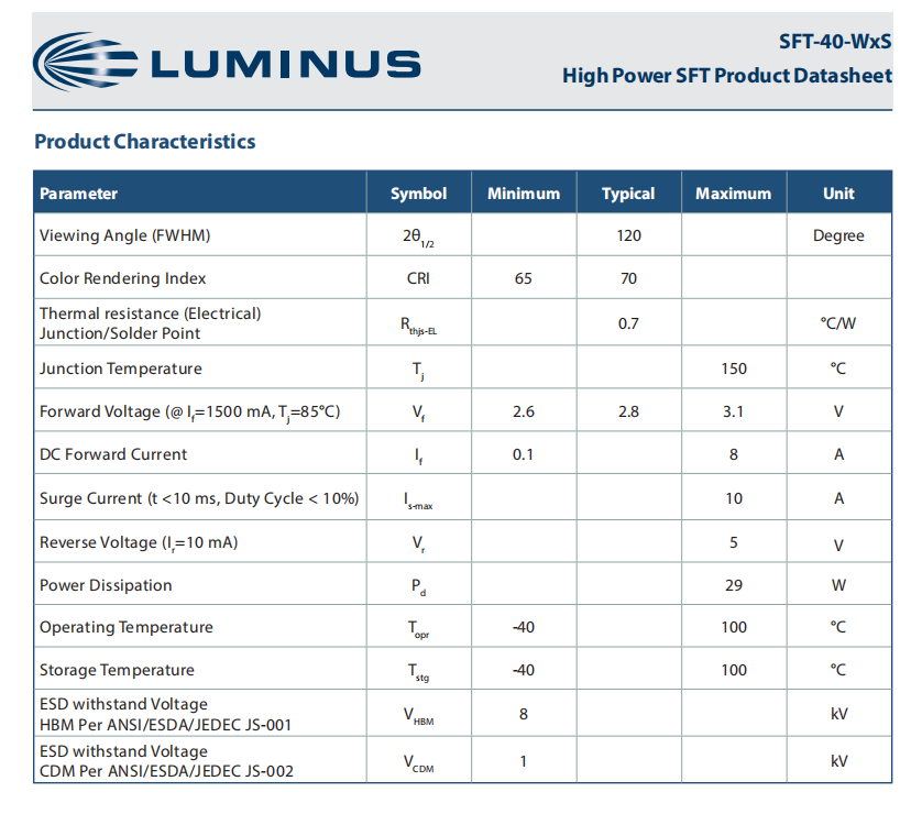 SFT-40-WxS2