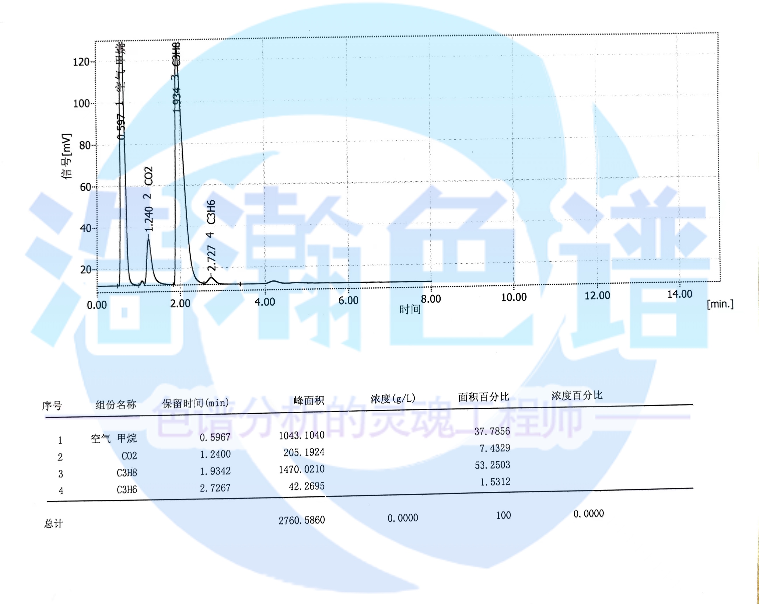 5A分子篩填充柱