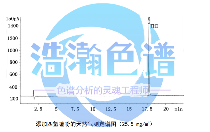 5A分子篩填充柱