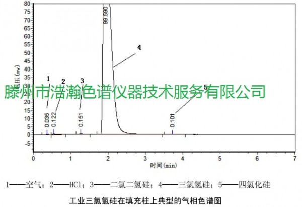 5A分子篩填充柱